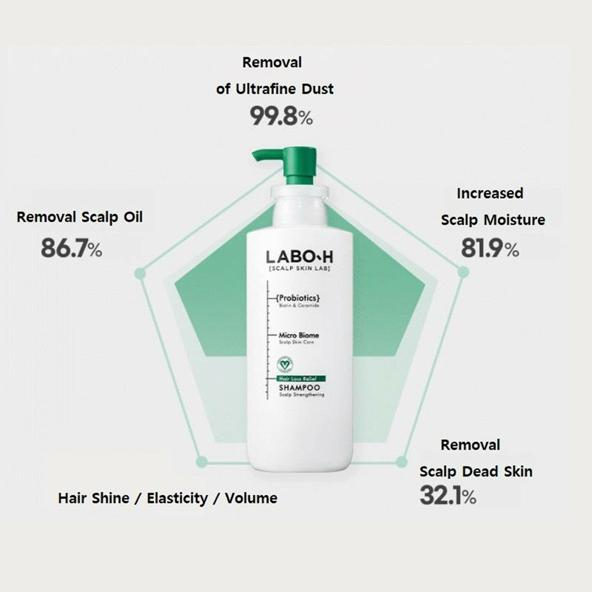 Labo H Labo H Hair Loss Relief Shampoo Scalp Strengthening 400ml | K-corner